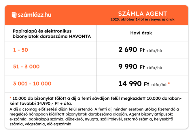 aremeles-2025_tablazatok_SzamlaAgent-2