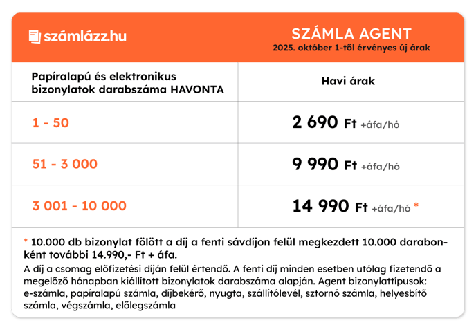 aremeles-2025_tablazatok_SzamlaAgent-2