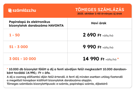 aremeles-2025_tablazatok_Tomeges-szamlazas-2