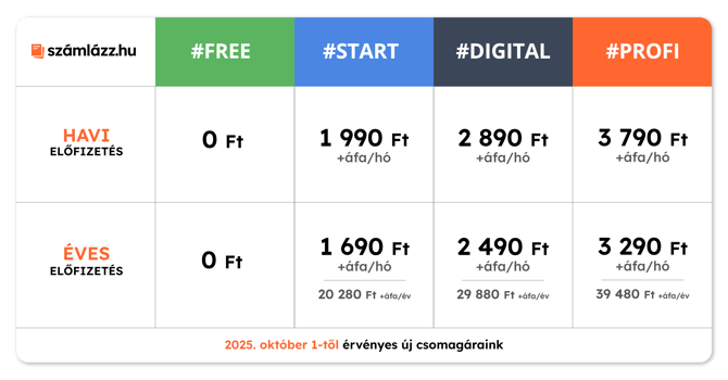 aremeles-2025_tablazatok_aremeles-2025_tablazatok_aremeles-csomagarak
