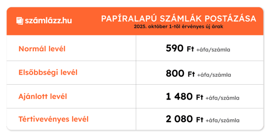 aremeles-2025_tablazatok_postazas