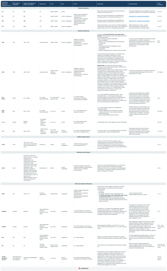 AFA-kulcsok_NOSZ-segedlet_2025-11-04