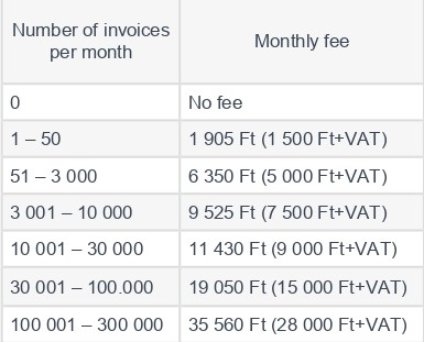 bulk invoicing fees