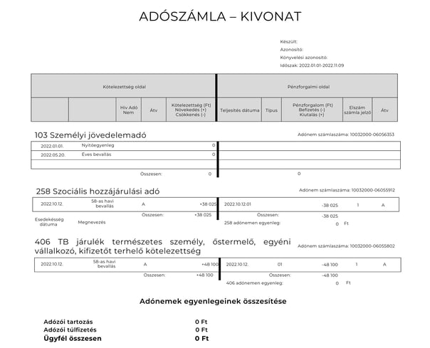 K_sz_lt_Azonos_t__K_nyvel_si_azonos_t__Id_szak2022.01.01-2022.11.09__1_.png