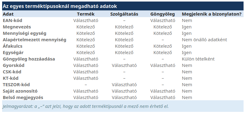 A termék, szolgáltatás és göngyöleg létrehozásakor megadható adatok, valamint bizonylaton való megjelenésük összehasonlítása.