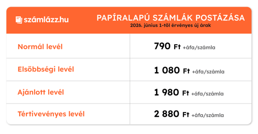 A papírszámlák postázási költségeit jelenítjük meg a képen.